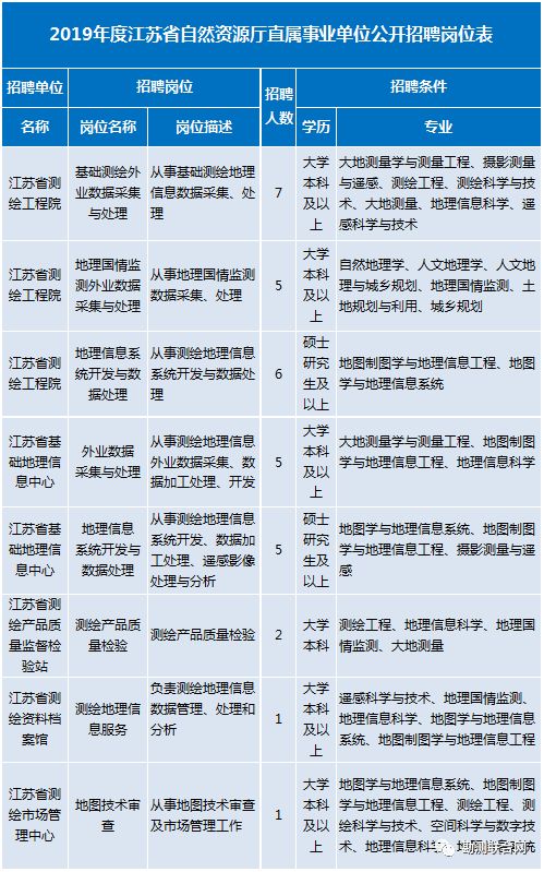 漢川市自然資源和規(guī)劃局最新招聘信息