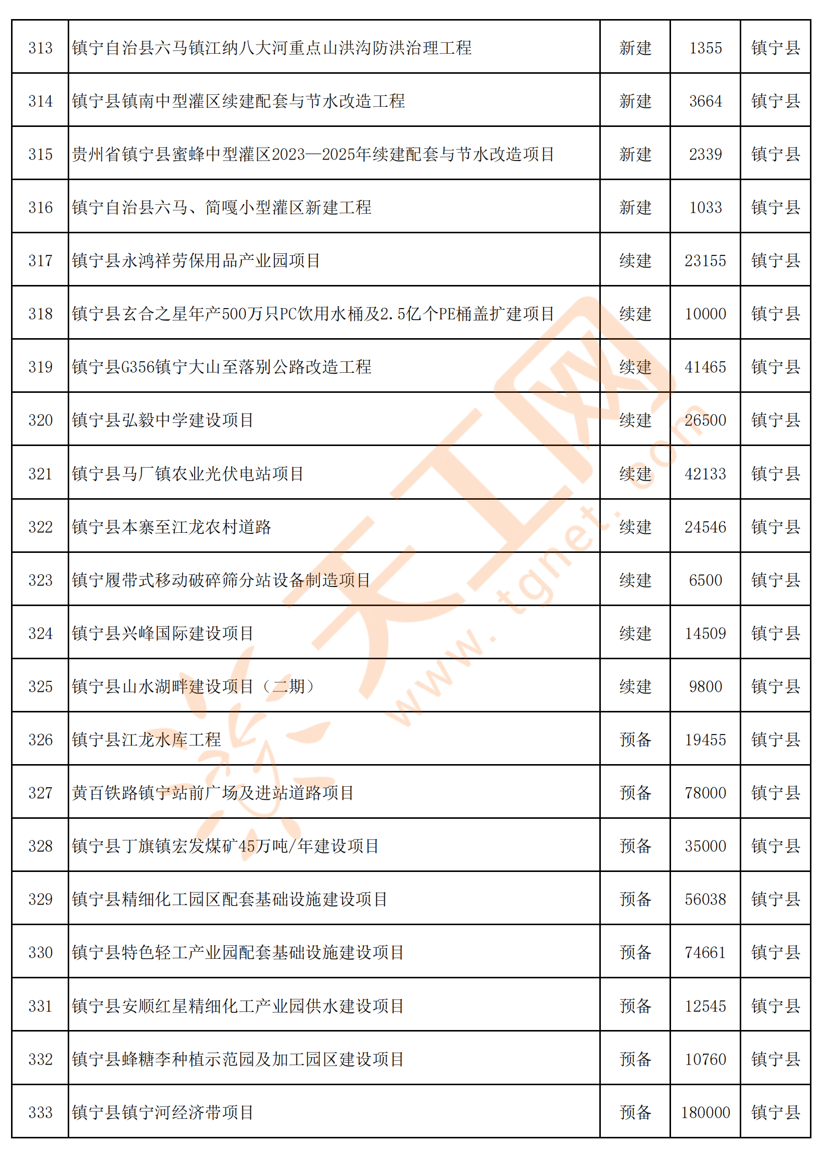 壩心彝族鄉(xiāng)最新項(xiàng)目