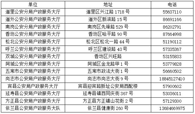 通河縣數(shù)據(jù)和政務(wù)服務(wù)局最新領(lǐng)導(dǎo)