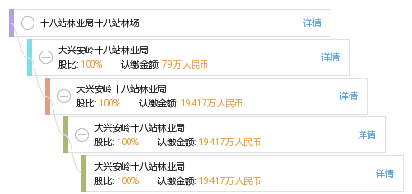 十八站林業(yè)局最新招聘信息