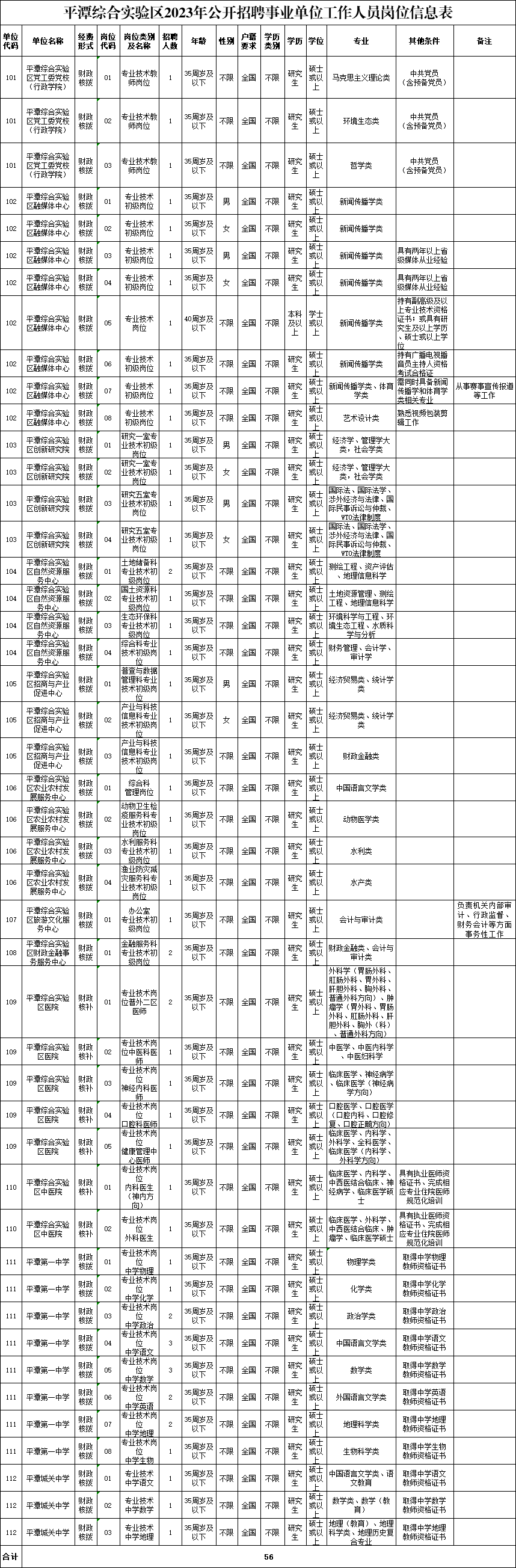平潭縣防疫檢疫站最新招聘信息