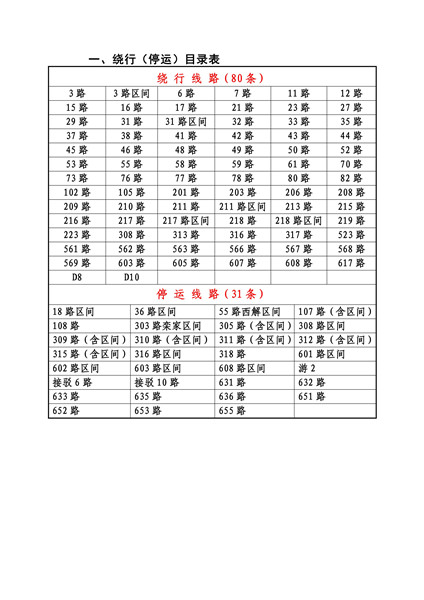 孔阿村最新交通新聞