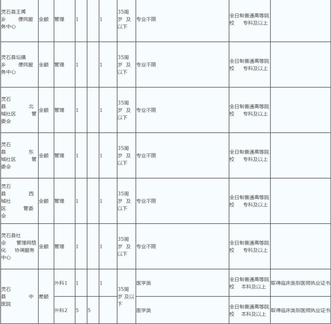靈石縣科技局等最新招聘信息