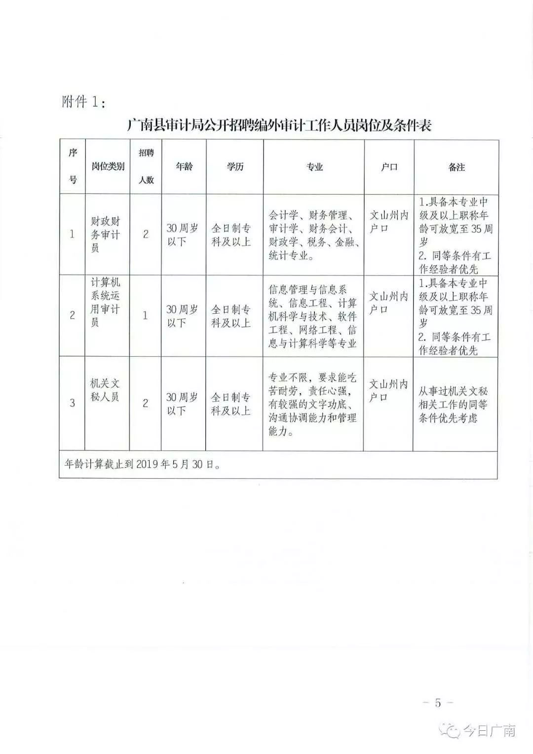 左貢縣審計局最新招聘信息