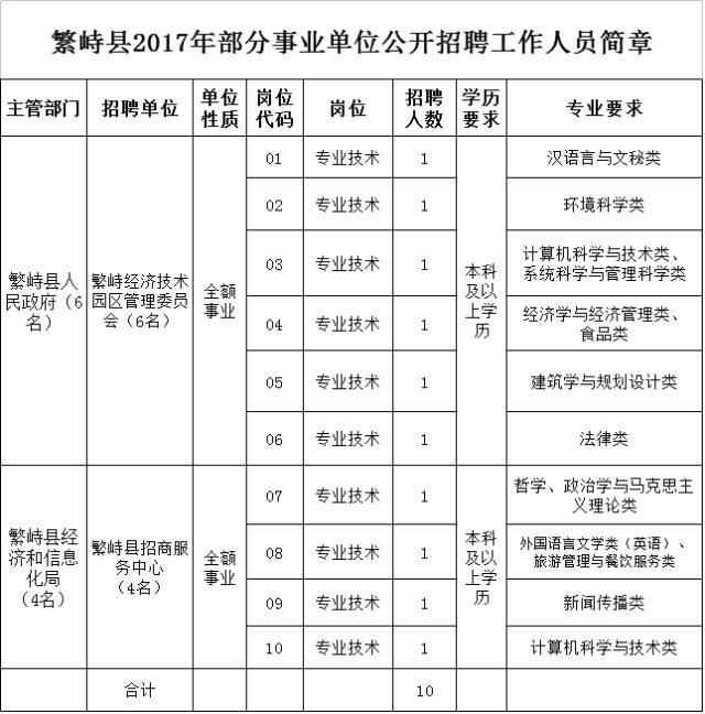 繁峙縣自然資源和規(guī)劃局最新招聘信息