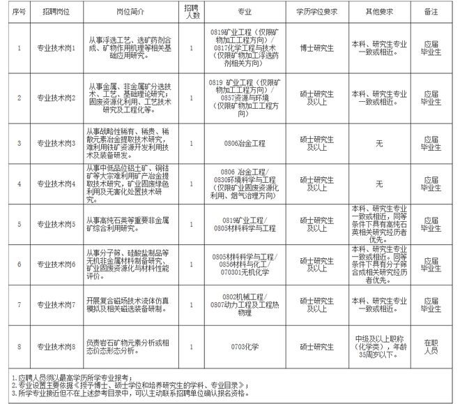 段運(yùn)凡 第2頁(yè)