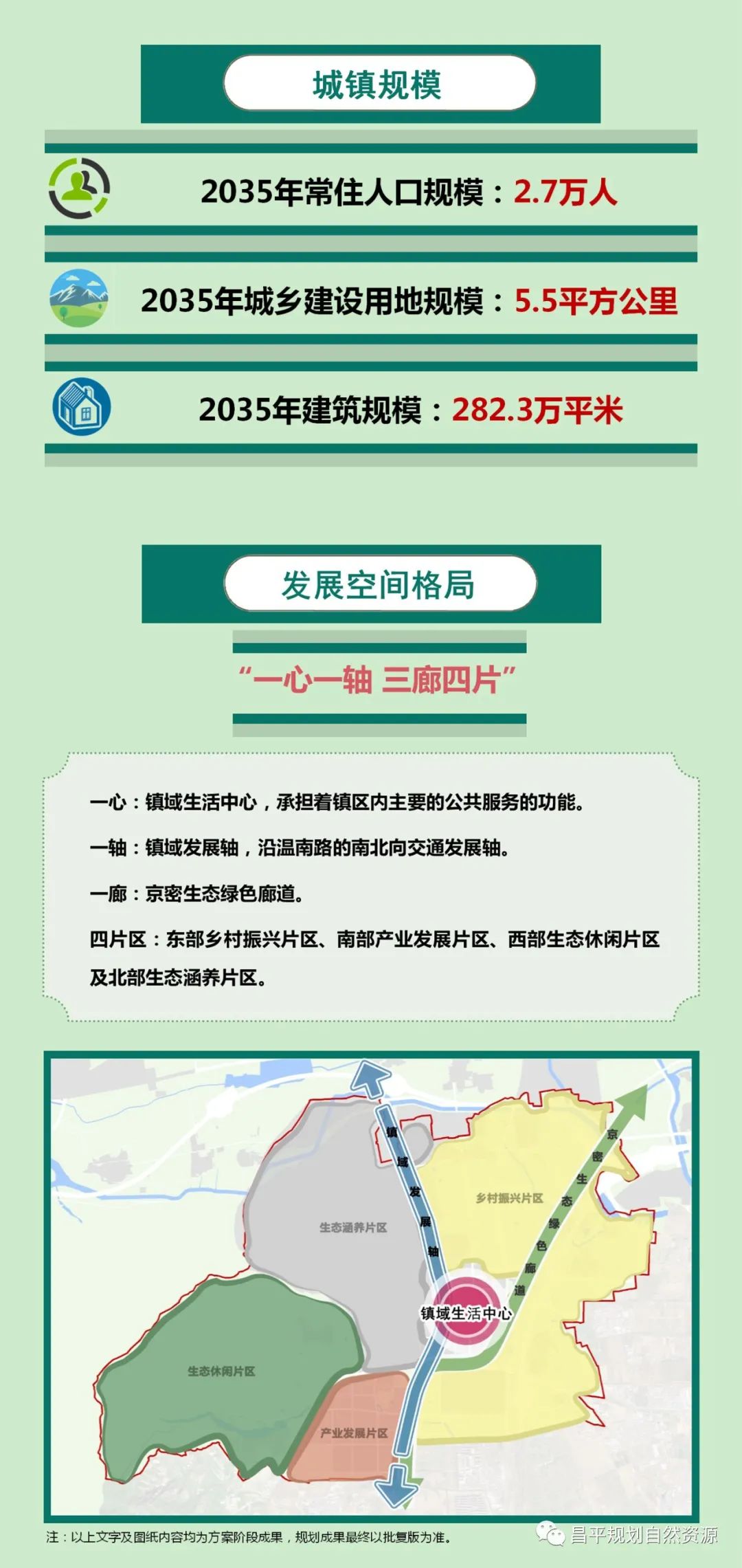 番陽鎮(zhèn)最新發(fā)展規(guī)劃