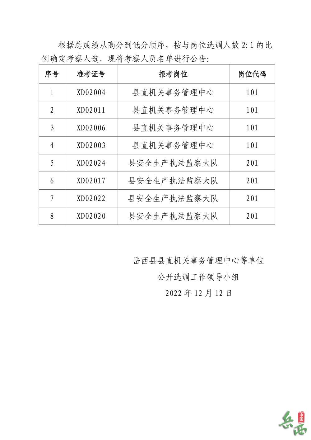 岳西縣統(tǒng)計(jì)局最新人事任命