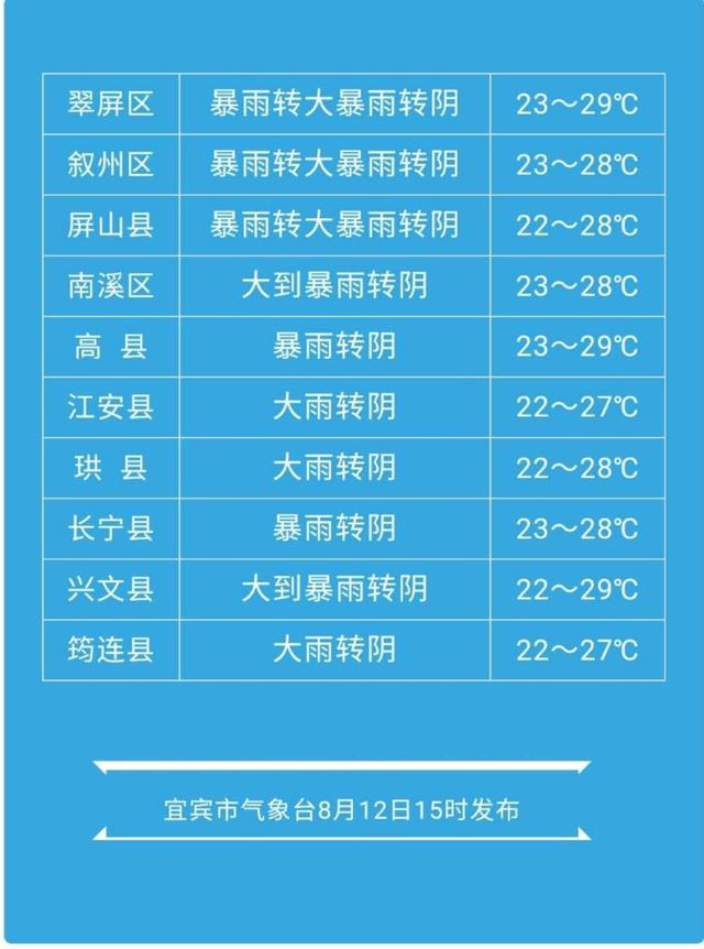 宜安鎮(zhèn)最新天氣預(yù)報(bào)