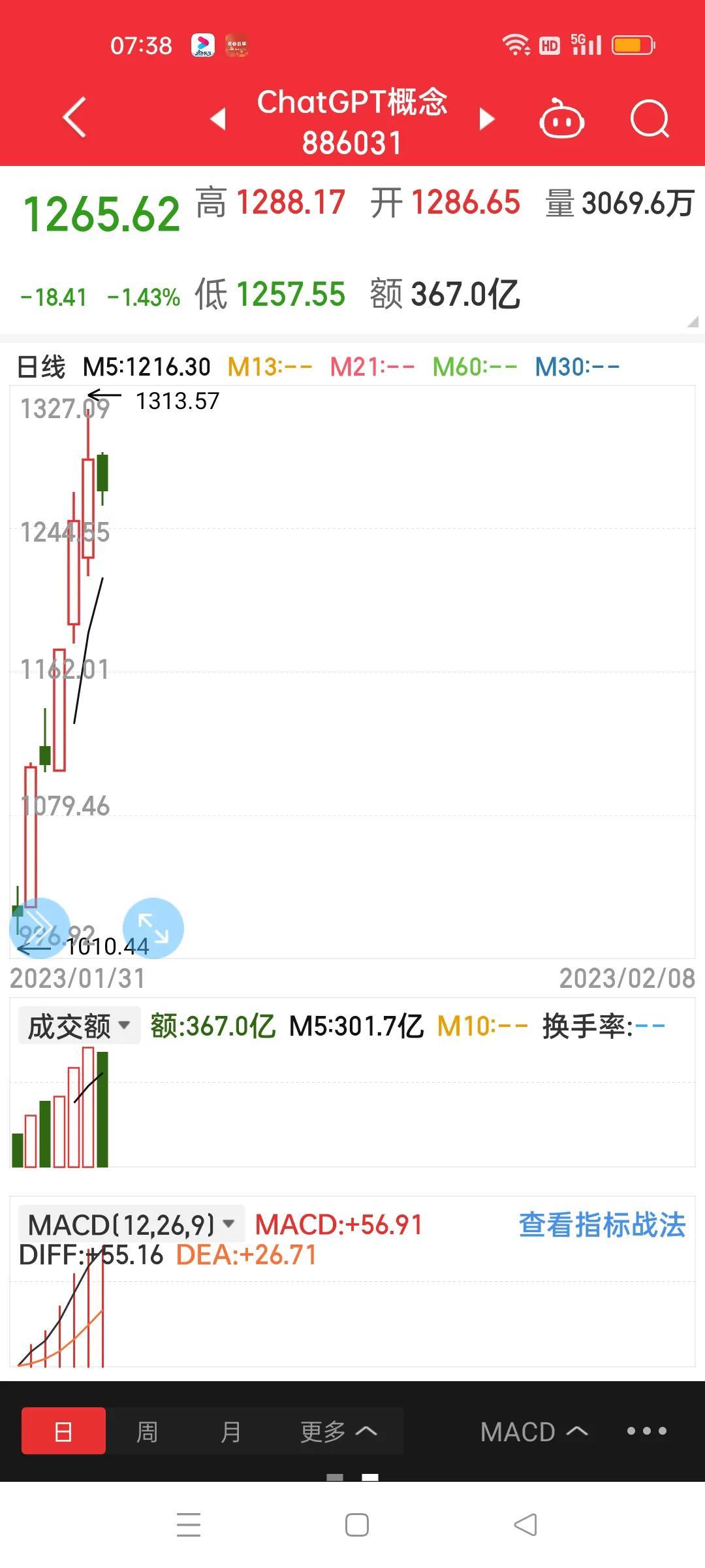 最新股市評(píng)論及市場(chǎng)走勢(shì)分析與展望