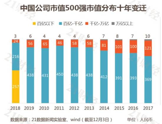 全球視角下的中國(guó)公司最新市值觀察與解析