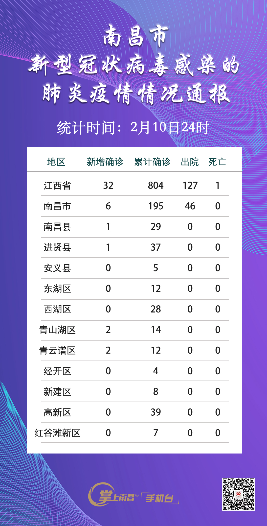 南昌新冠疫情最新動態(tài)分析報告