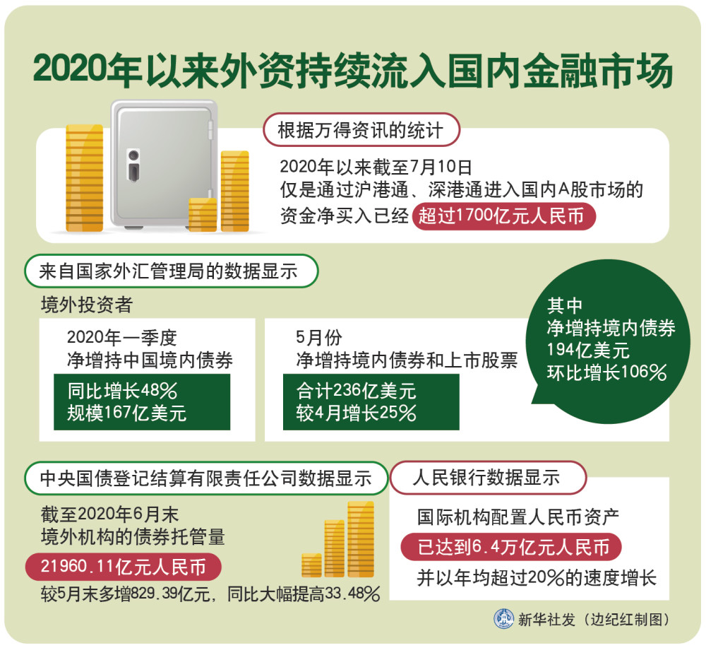 中國(guó)最新外資流入市場(chǎng)深度剖析