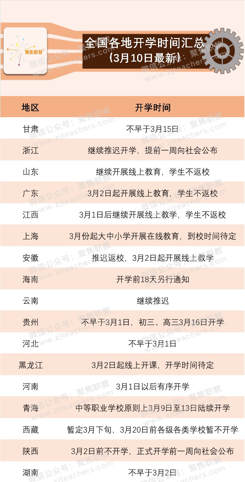 全國高校最新開學(xué)時間動態(tài)解析