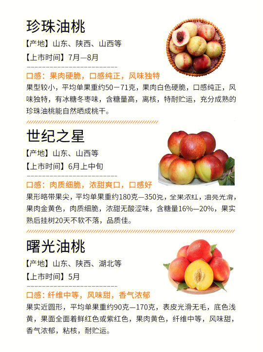 晚熟油桃新品種，美味與科技的完美結(jié)合探索