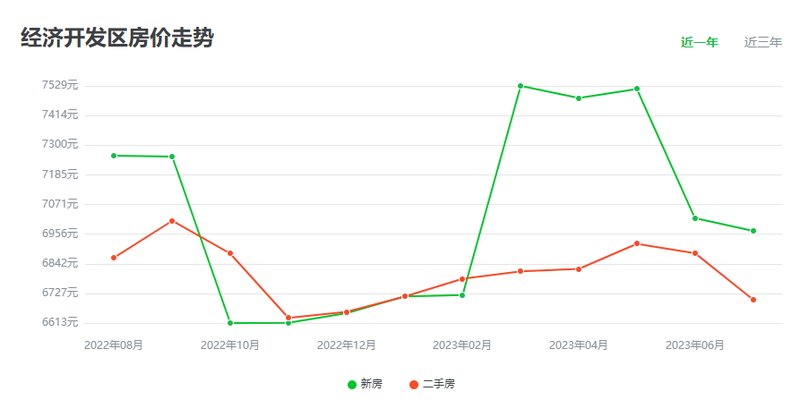 經(jīng)開區(qū)房?jī)r(jià)走勢(shì)分析，最新動(dòng)態(tài)、市場(chǎng)趨勢(shì)與未來(lái)展望