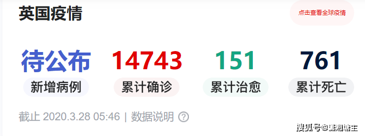 英國(guó)新冠疫情最新死亡人數(shù)及其社會(huì)影響分析