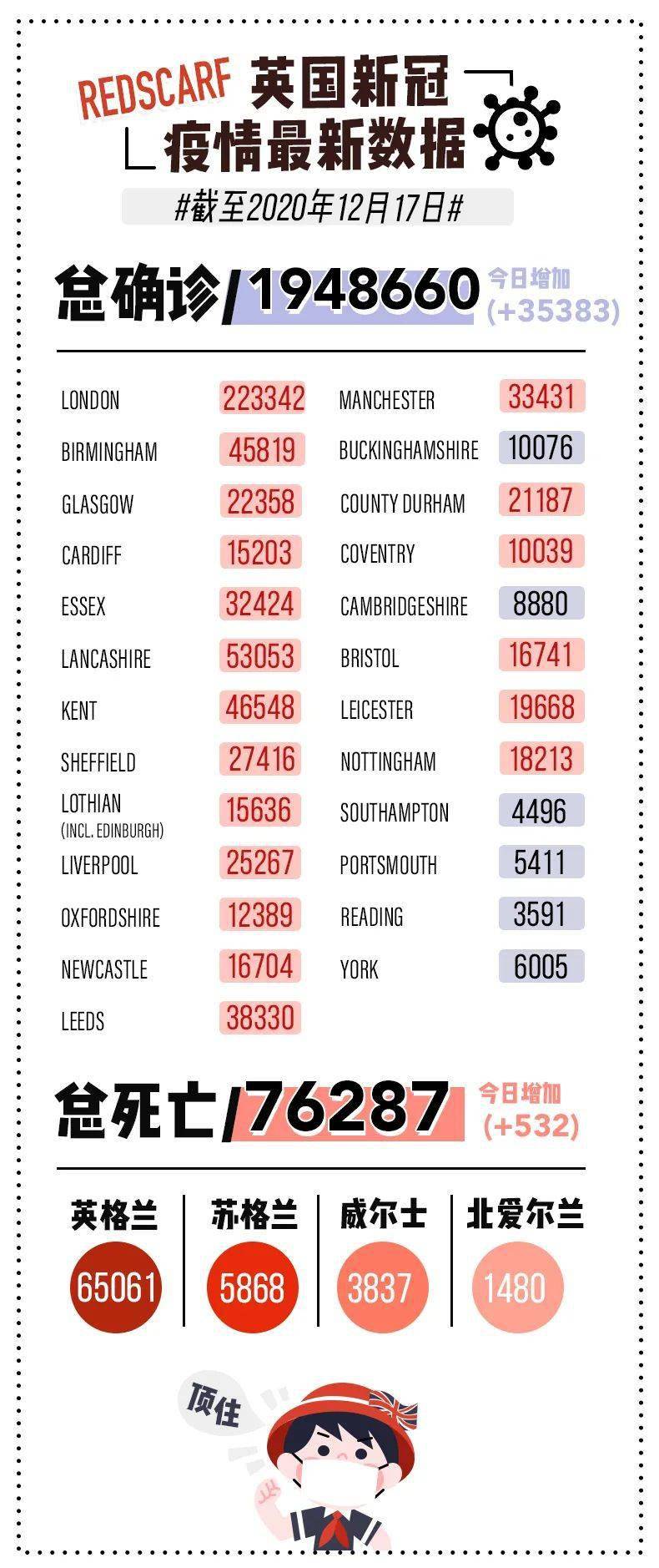 英国新冠疫情最新死亡人数及其社会影响分析
