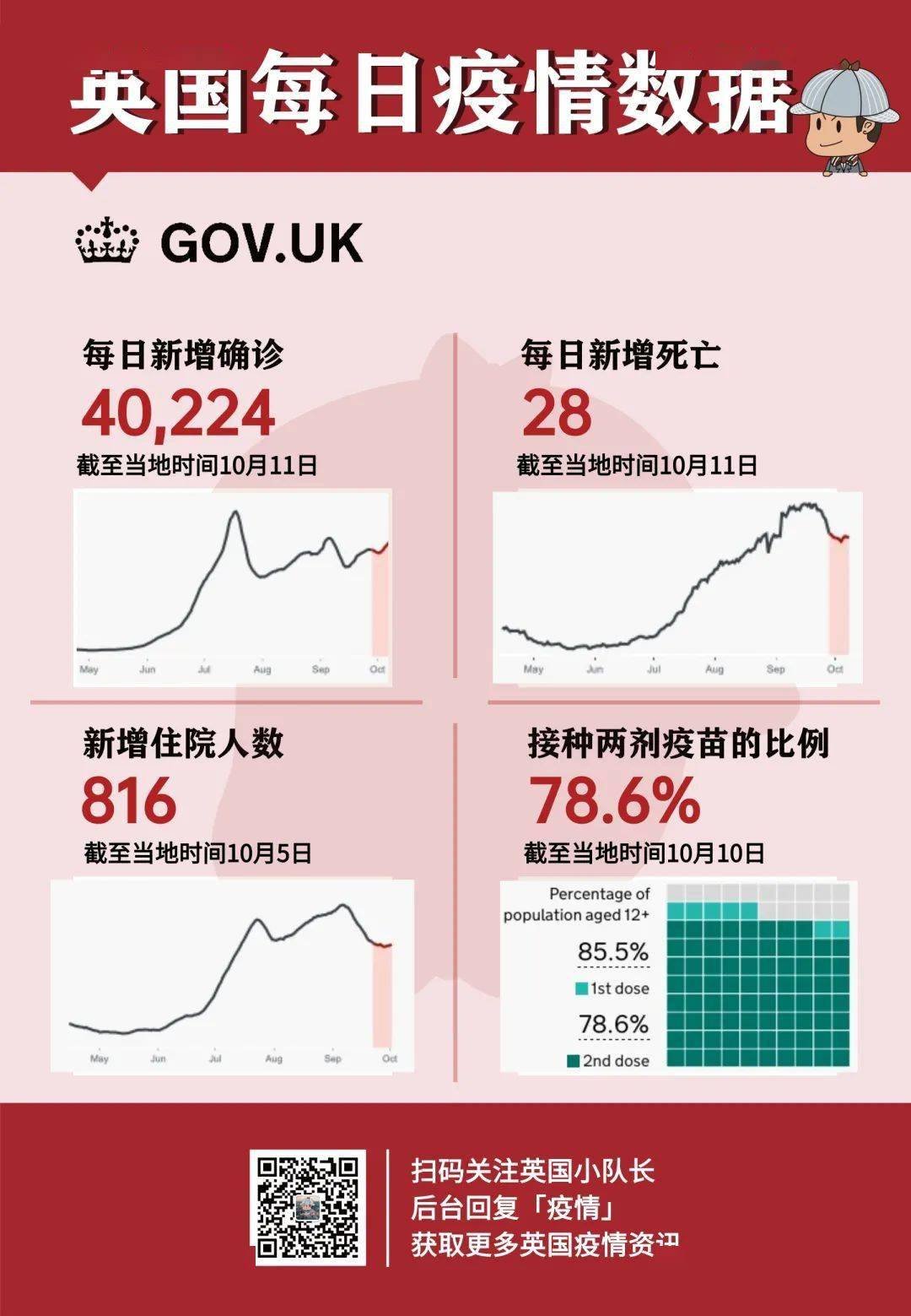 英国新冠疫情最新死亡人数及其社会影响分析