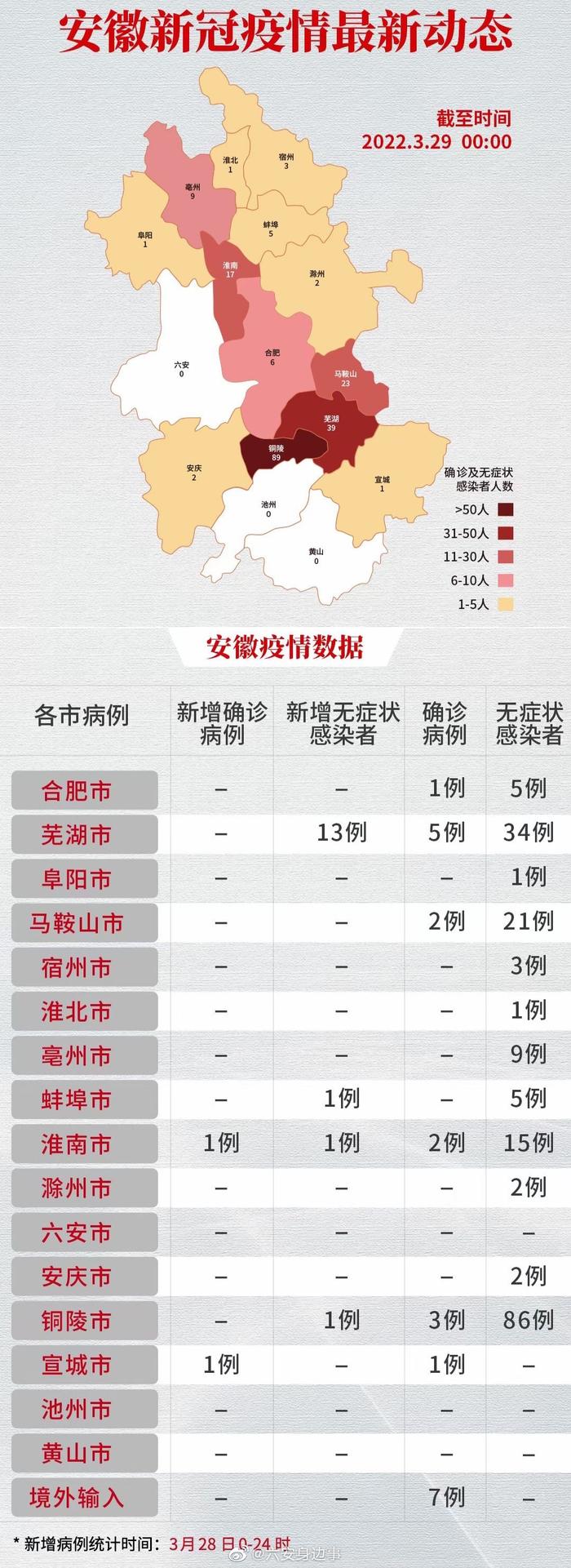 安徽最新疫情發(fā)布及其影響分析