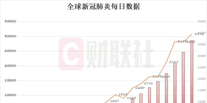 最新國外疫情概況及其全球影響分析