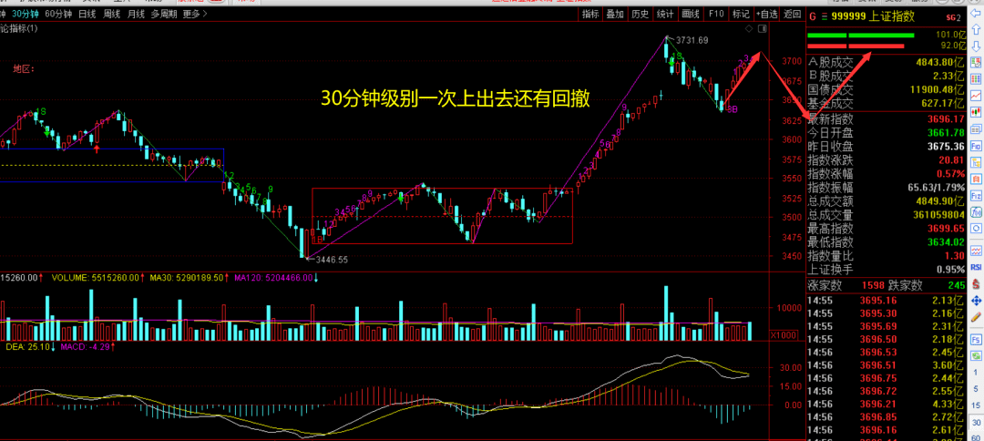 創(chuàng)業(yè)板最新走勢(shì)分析，機(jī)遇與挑戰(zhàn)并存，投資者需謹(jǐn)慎抉擇