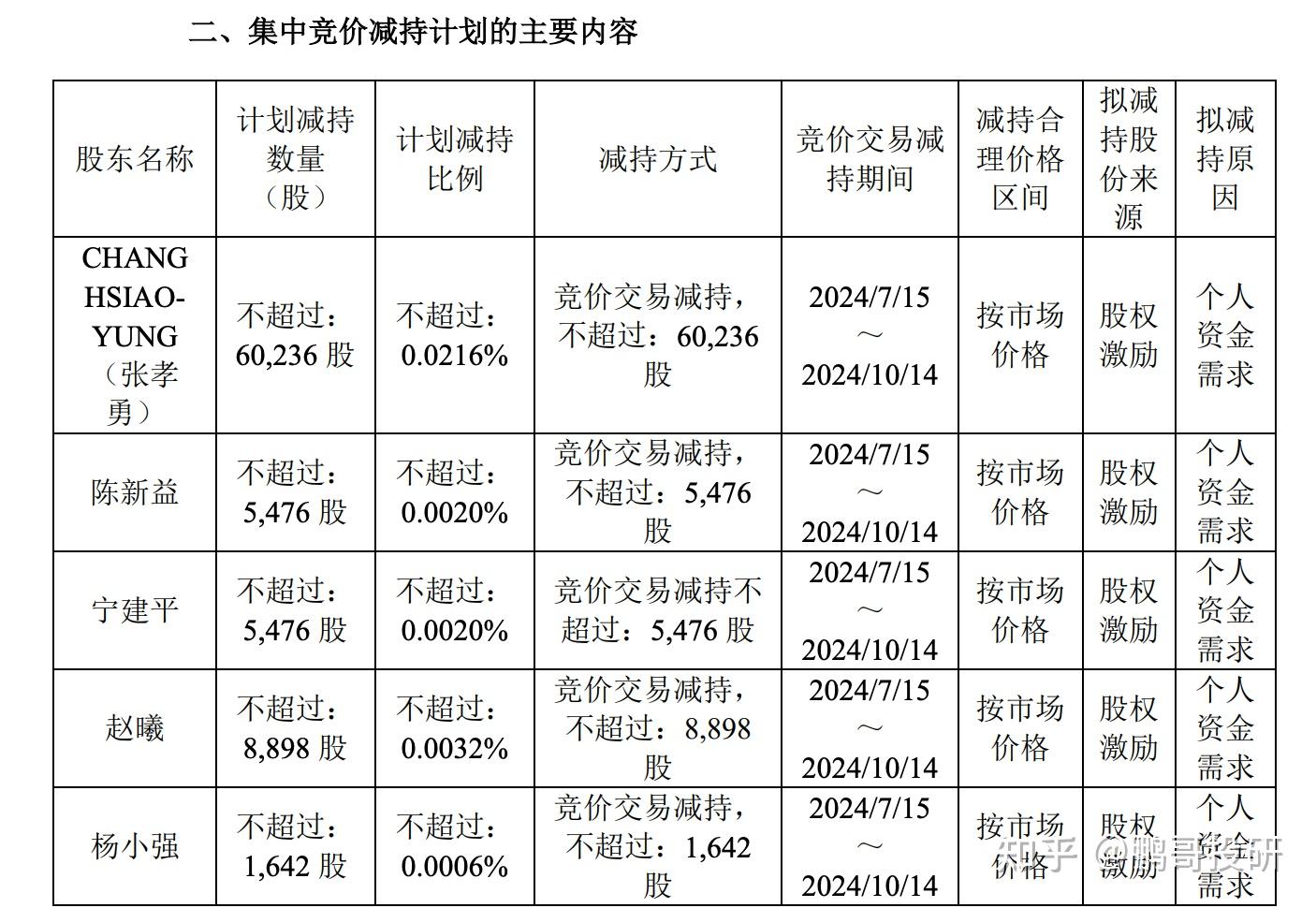 高管減持公告引發(fā)市場熱議和關(guān)注焦點