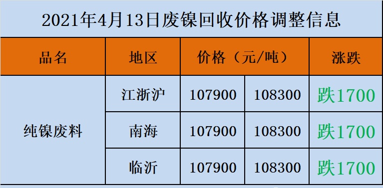 廢鋅價(jià)格最新行情分析今日?qǐng)?bào)告