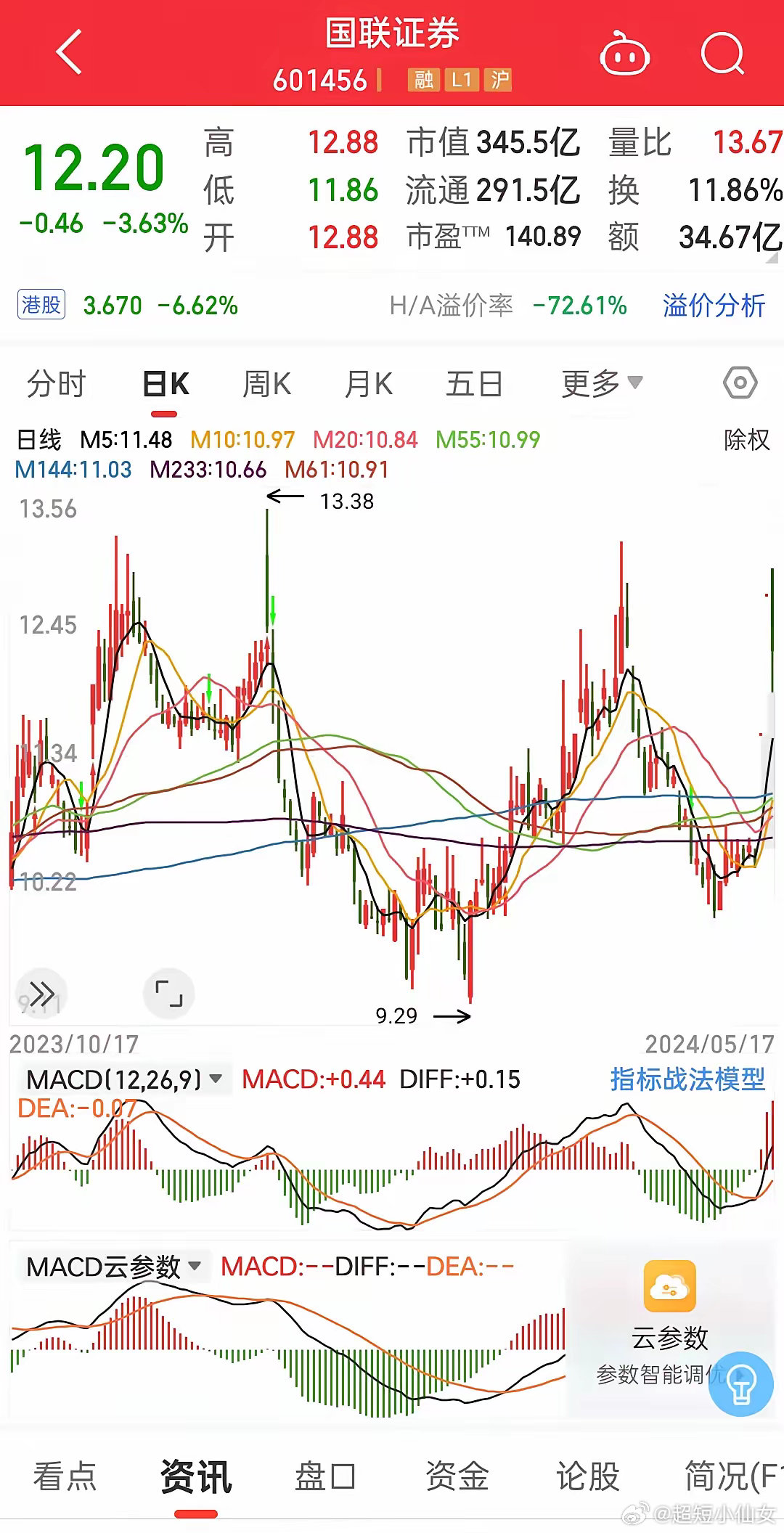 國聯(lián)證券最新收購動態(tài)，重塑行業(yè)格局，未來發(fā)展前景可期