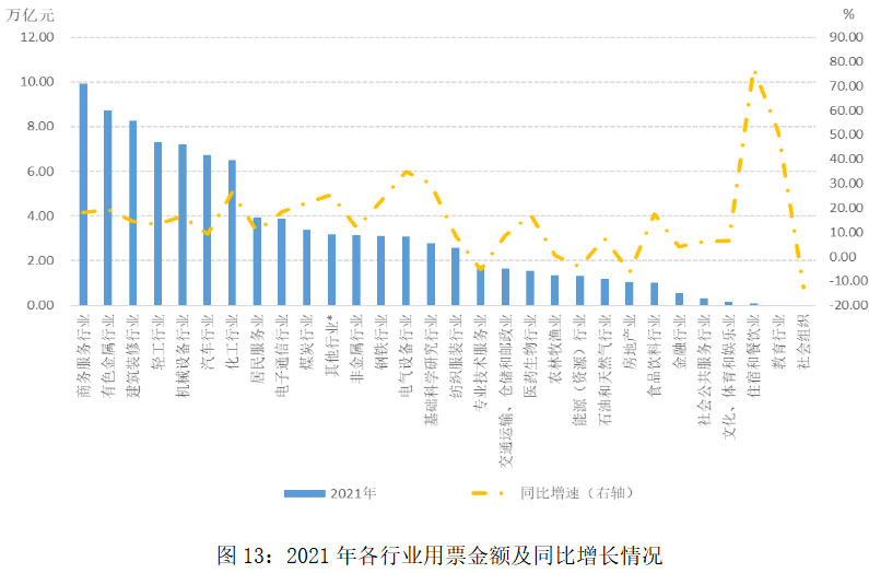 2021年最新發(fā)展概覽概覽