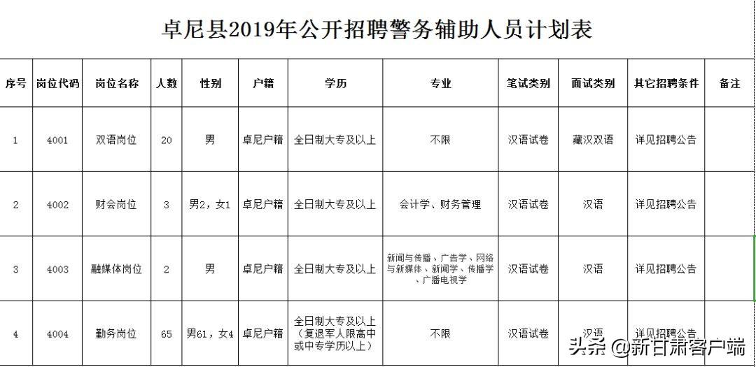 酒泉今日最新招聘信息匯總