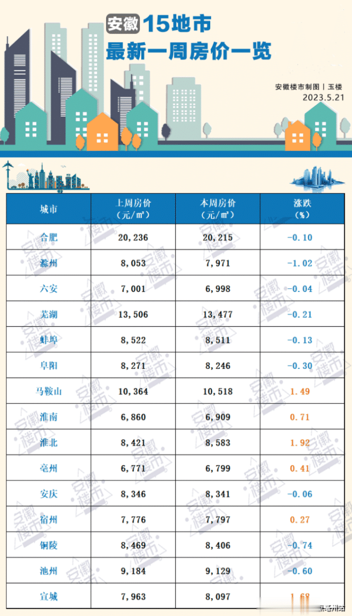 亳州市房價最新動態(tài)，市場走勢分析與購房指南