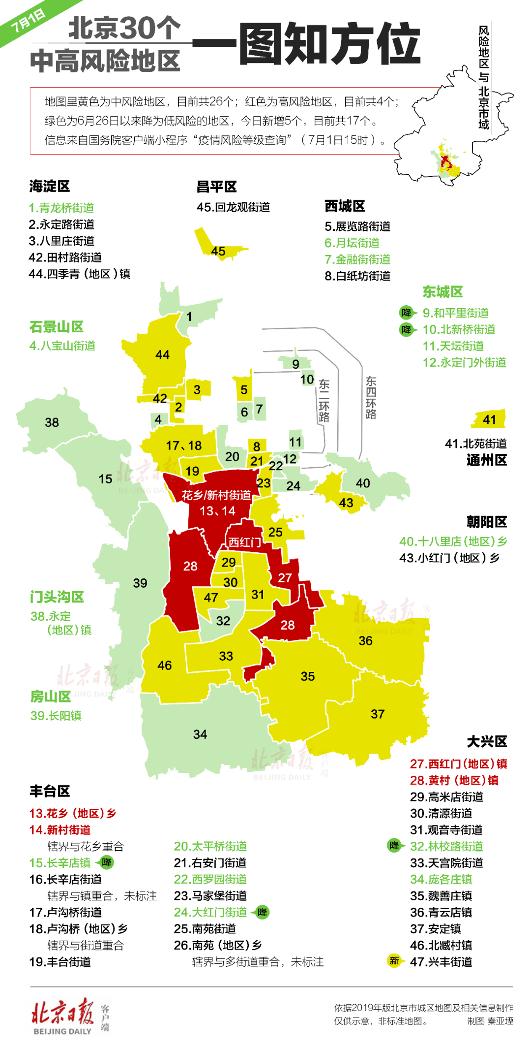 北京疫情風(fēng)險(xiǎn)區(qū)最新解析與應(yīng)對(duì)策略，全面解讀風(fēng)險(xiǎn)地圖及行動(dòng)指南