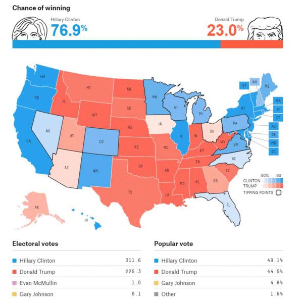 美國選情最新地圖揭示，選情動態(tài)與關(guān)鍵競爭州概覽