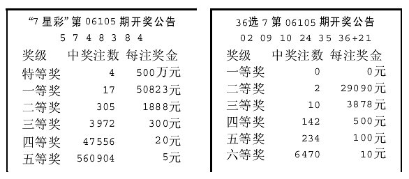 彩票最新消息揭秘，行業(yè)新動態(tài)與未來趨勢展望