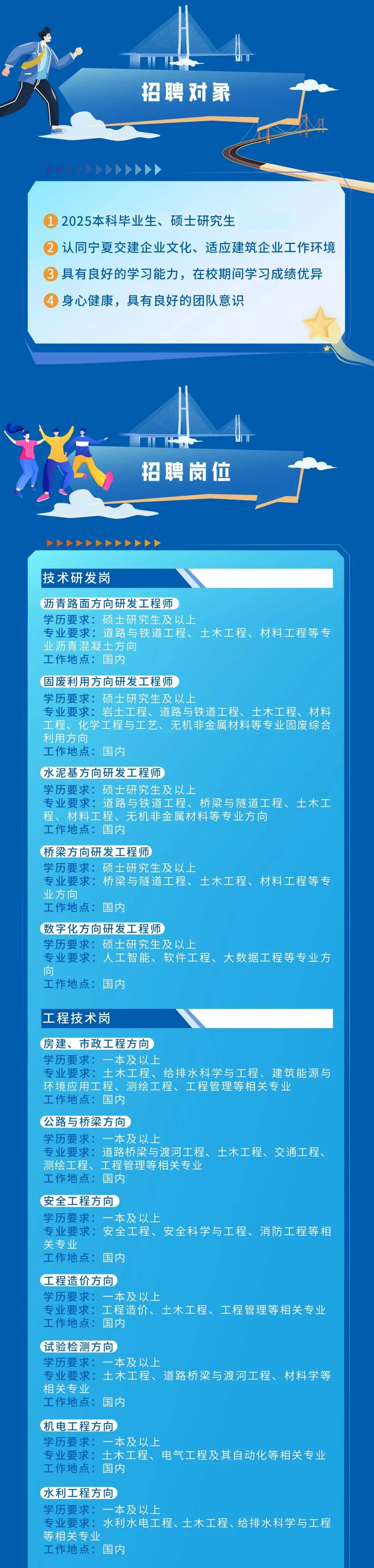 寧夏最新招聘信息匯總