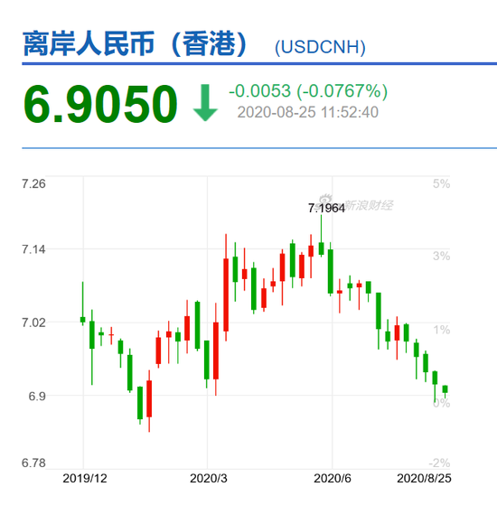 人民幣外匯最新走勢深度解析