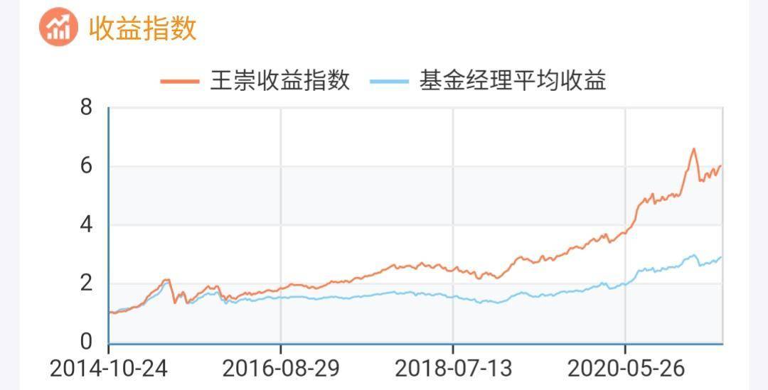 交銀精選混合最新凈值分析