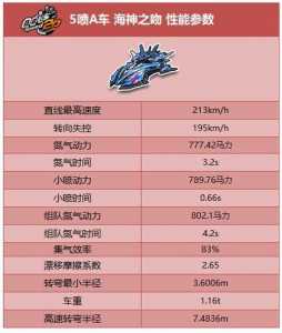 QQ飛車A車排行最新榜單揭曉