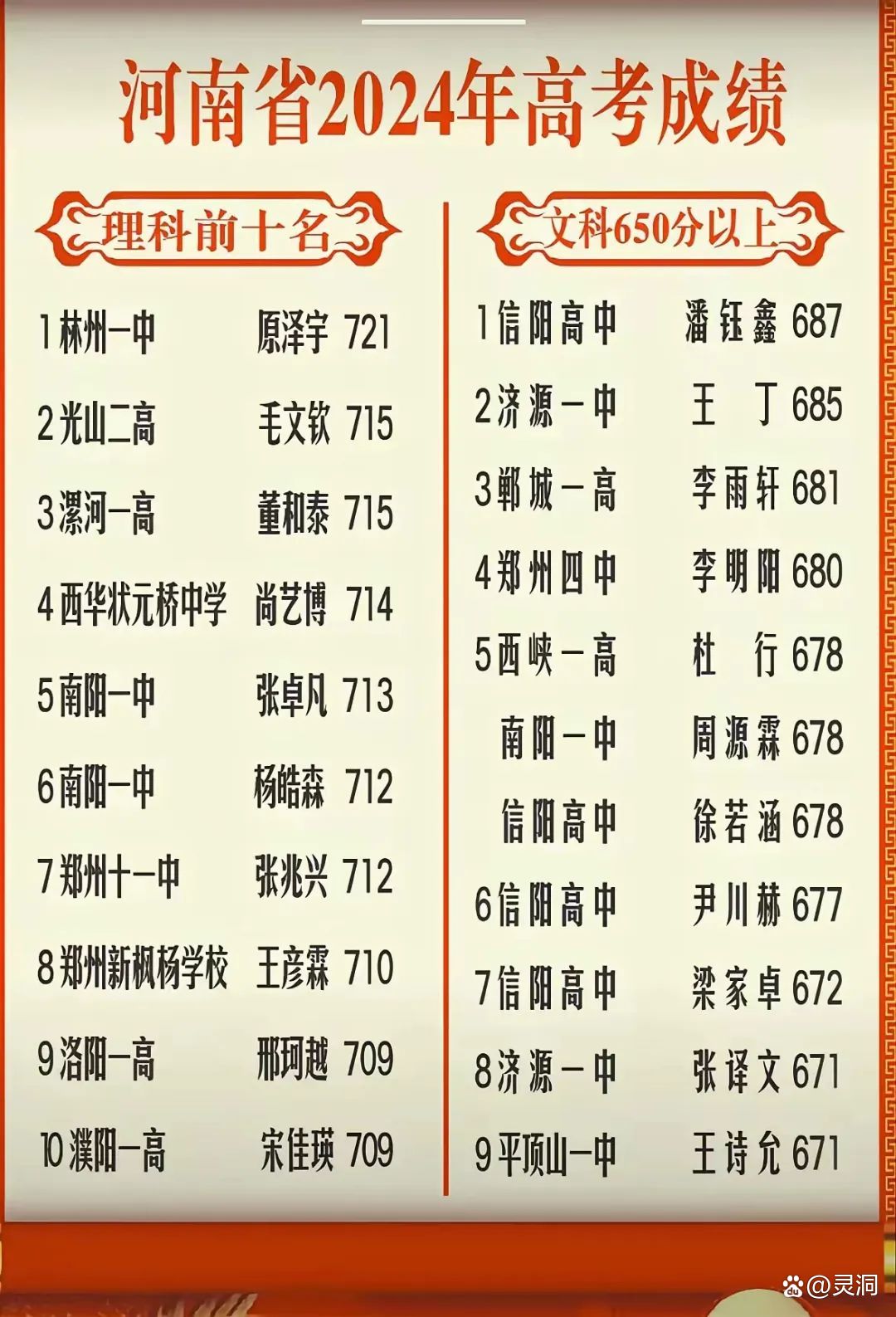 最新高考狀元名單揭秘，探尋優(yōu)秀學(xué)子的成功足跡