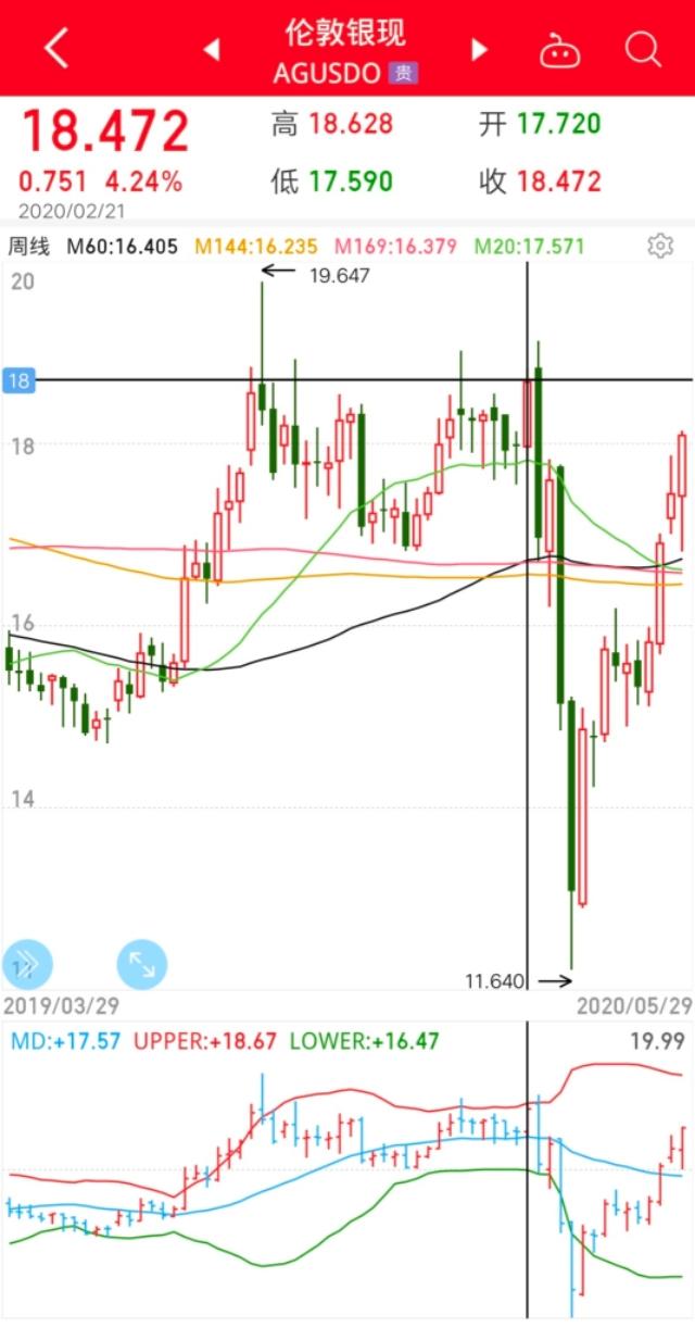 白銀TD最新行情解析