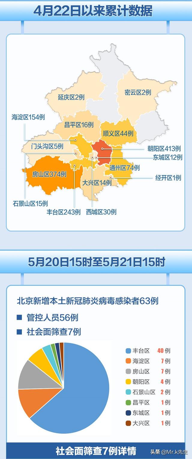 北京市最新疫情概況概覽