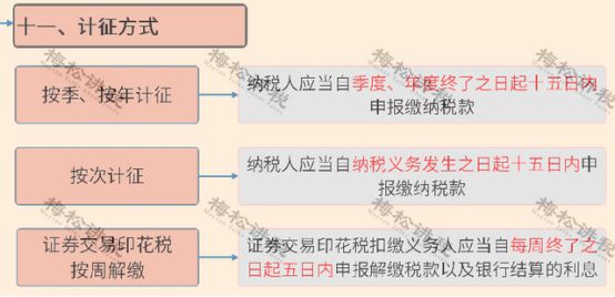 印花稅最新調(diào)整，影響分析及其變革概述