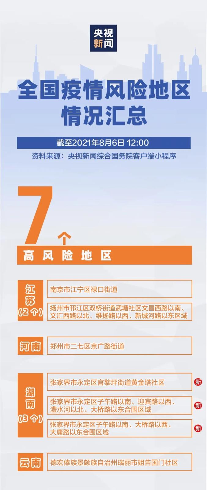 全球疫情最新風(fēng)險(xiǎn)地區(qū)防控態(tài)勢及應(yīng)對(duì)策略