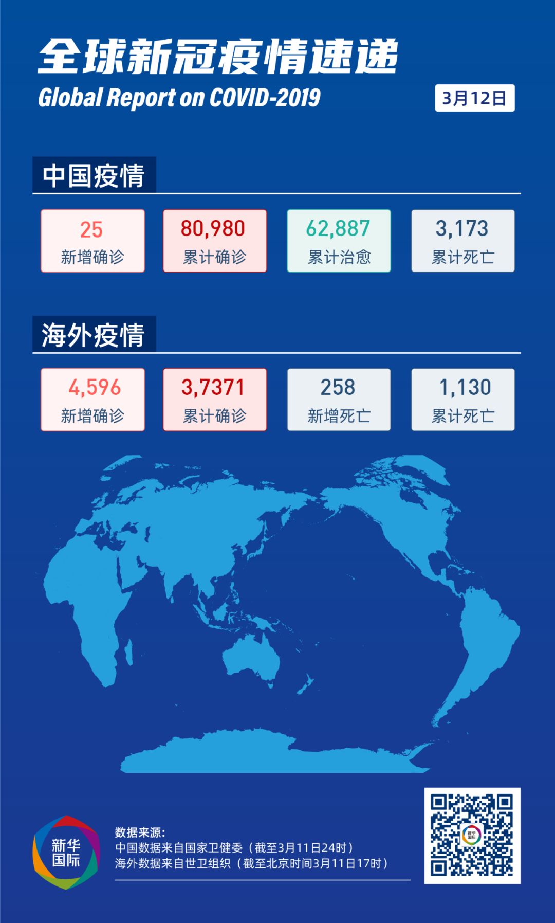 全球最新疫情動(dòng)態(tài)報(bào)道速遞