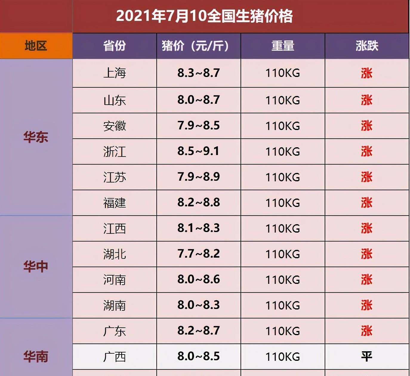 今日生豬價(jià)格分析與展望，最新豬價(jià)動(dòng)態(tài)及未來趨勢(shì)預(yù)測(cè)