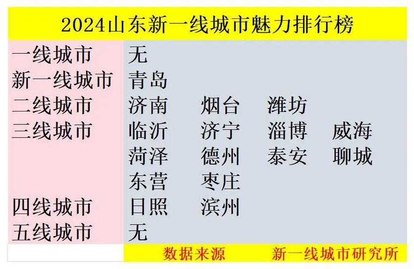 山東新興城市，繁榮與進(jìn)步的交匯點(diǎn)