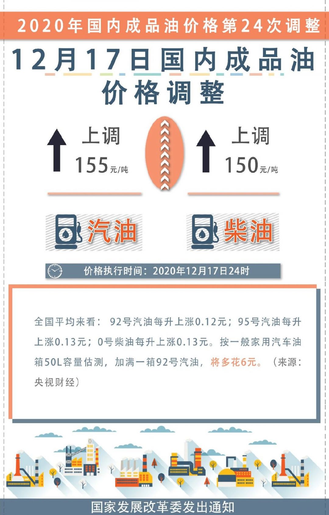 油價(jià)最新調(diào)整消息及市場走勢分析與預(yù)測報(bào)告（XX月XX日版）