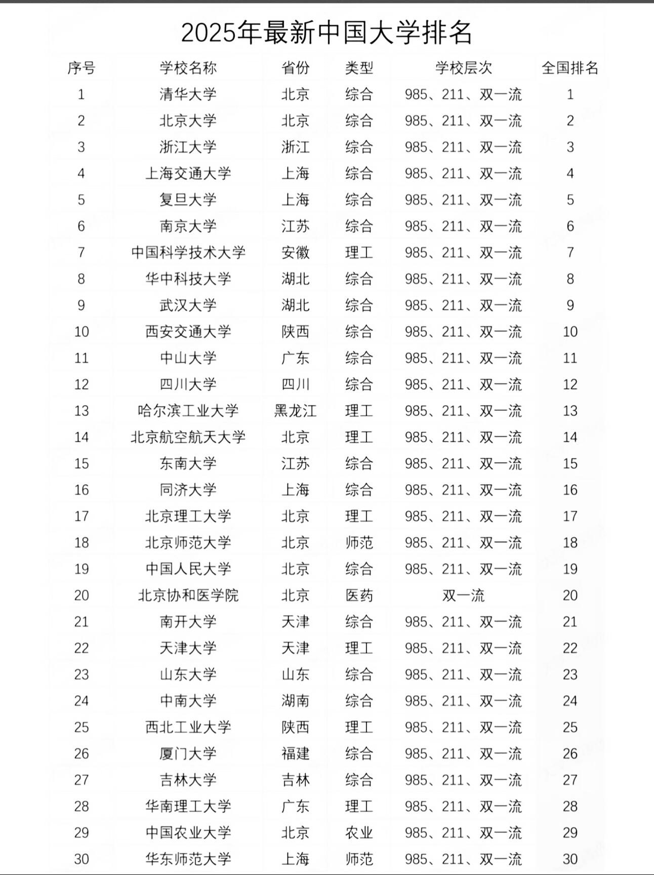 中國大學最新排名，學術(shù)巔峰變遷探索