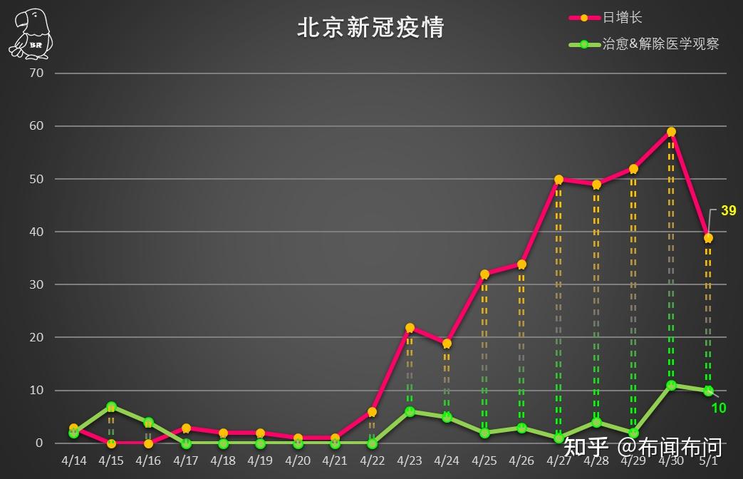 北京市最新疫情概述或概況報告